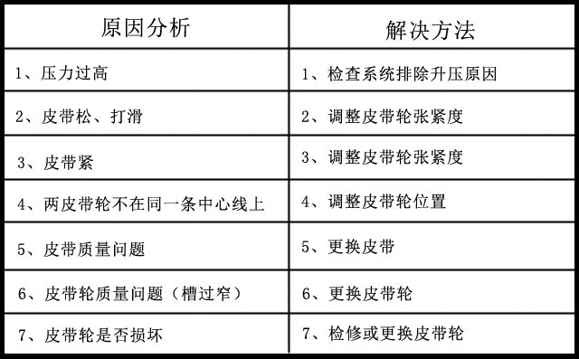 豐源三葉羅茨風機皮帶優勢