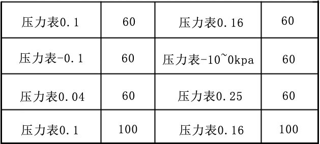 豐源三葉羅茨鼓風機壓力表的品牌型號說明